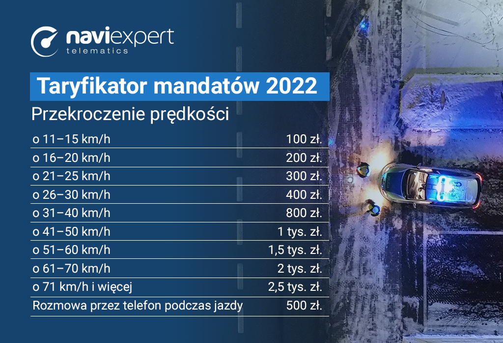 Taryfikator mandatow 2022 infografika
