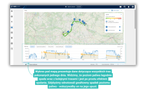 poziom paliwa i spalanie