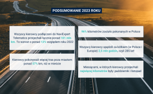 infografika podsumowanie 2023