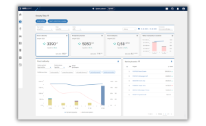 kontrola kosztów floty