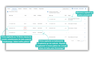 kontrola paliwa flotowego